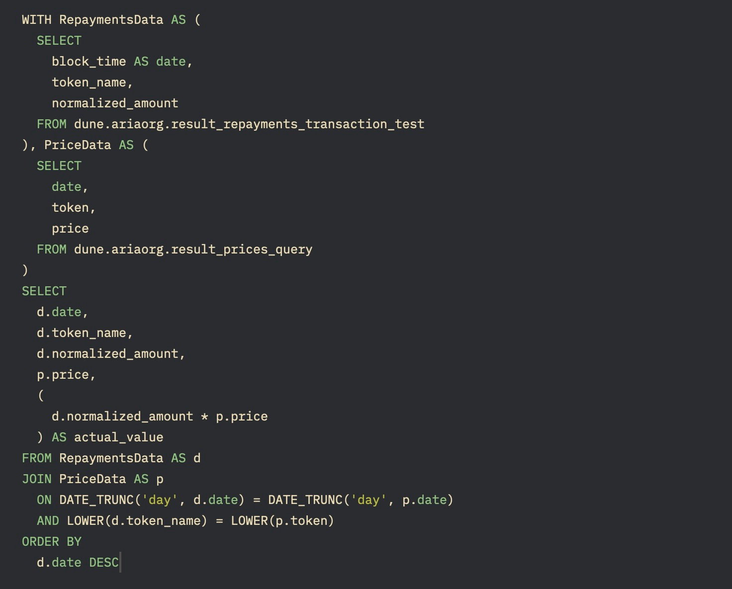 The codes used to calculate the value in USD for each repayment on Dune Analytics