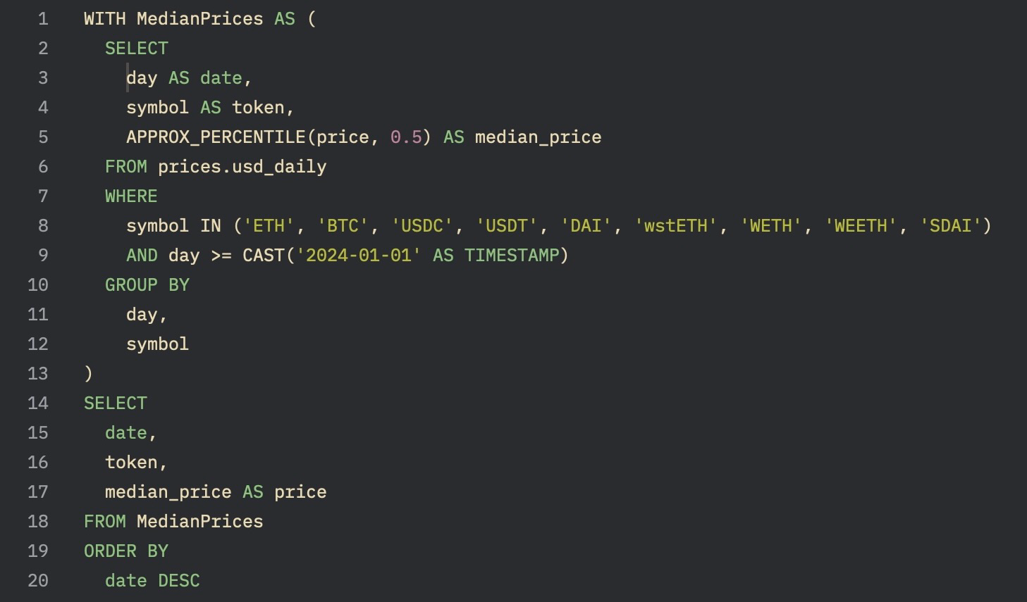 The codes used to calculate the median price for each asset on Dune Analytics