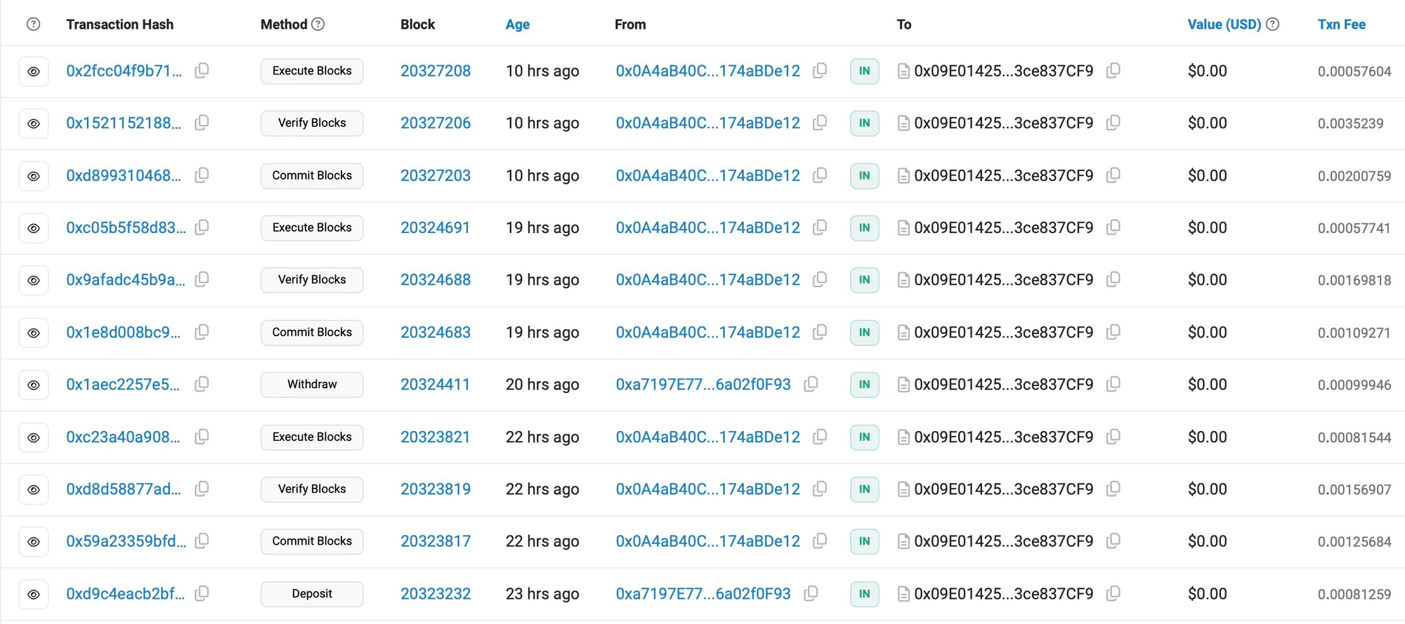 A list of transactions on Etherscan